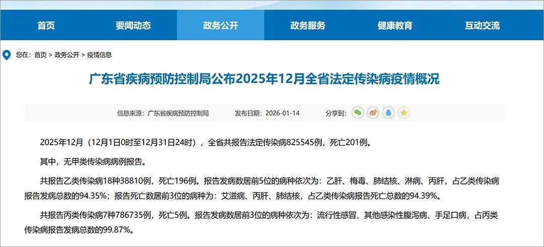 篮球-广东公布：上月梅毒发病数6108例！